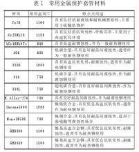 金属材料保护套管性能表