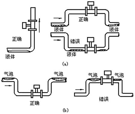 久久白丝足交91AV 涡街流量计的工作原理及应用