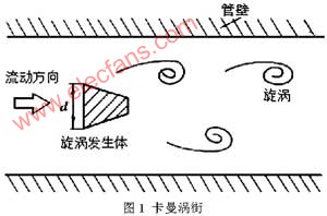 久久白丝足交91AV 涡街流量计的工作原理及应用