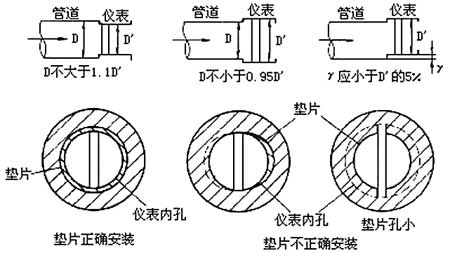 久久白丝足交91AV 涡街流量计的工作原理及应用