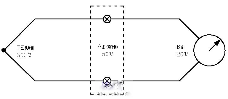 久草老女尿道性爱在线 分析热电偶传输至DCS系统的温度误差原因