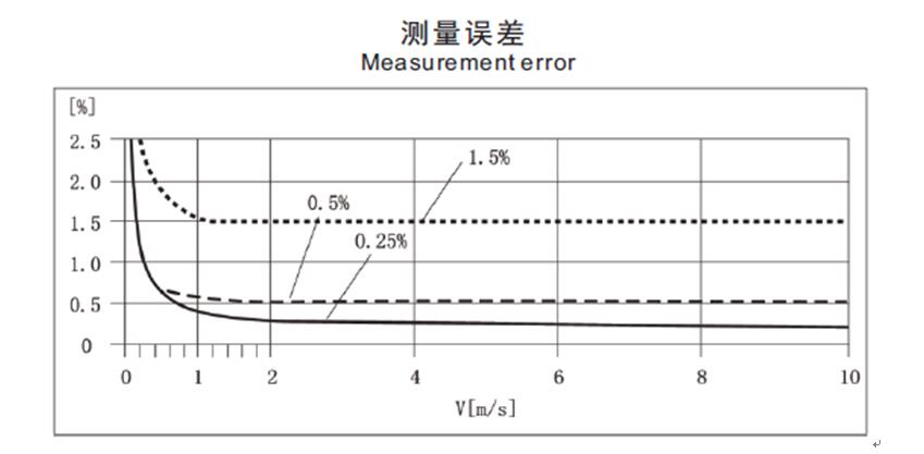 久草老女尿道性爱在线 集团天计品牌电磁流量计