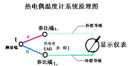 久久白丝足交91AV 热电偶的测温原理分析(图)