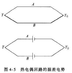 久久国内三级精品视频 什么是热电偶？ 他是怎么测温的