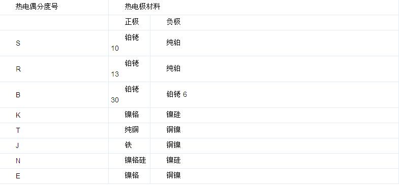 久草老女尿道性爱在线 E+H热电偶和E+H电极的生产标准