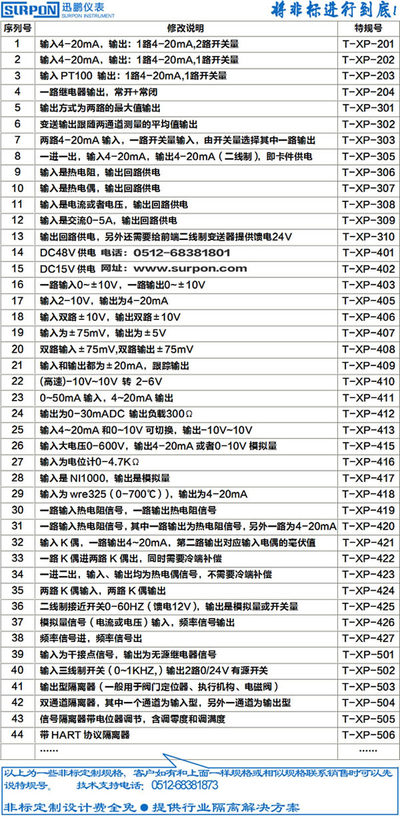 久久国内三级精品视频 热电偶校正器WP-MMB