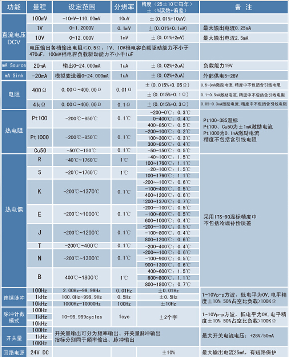 久久国内三级精品视频 热电偶校正器WP-MMB