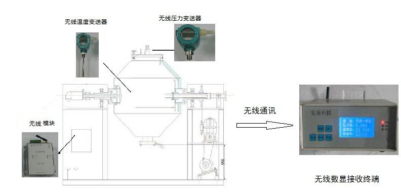 久久国内三级精品视频 烘炉窑无线测温传输方式