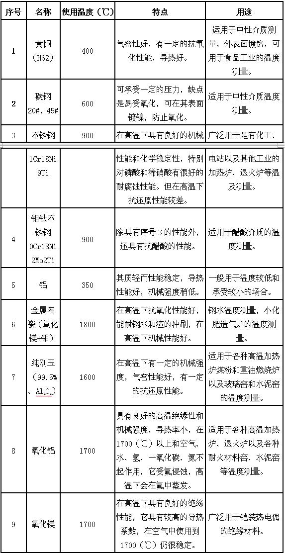 久久国内三级精品视频 一般热电偶和补偿导线的特性种类