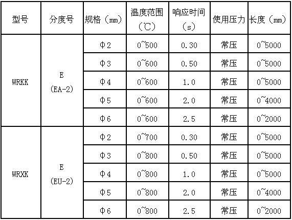久久国内三级精品视频 一般热电偶和补偿导线的特性种类