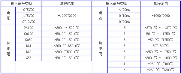 久草老女尿道性爱在线 热电偶温度计，温度计