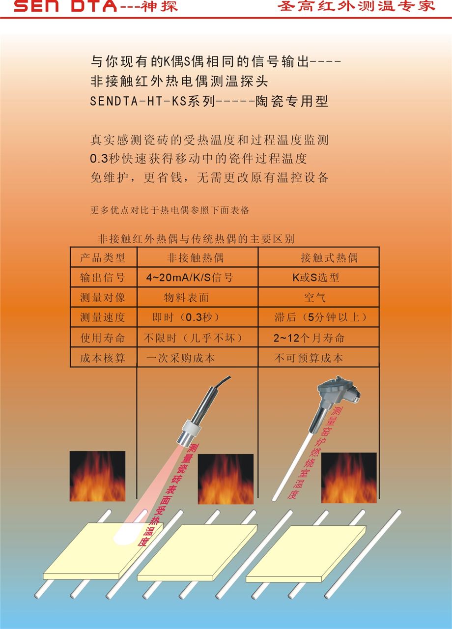 久草老女尿道性爱在线 陶瓷行业专业红外热电偶