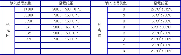 久草老女尿道性爱在线 八通道热电偶温度计