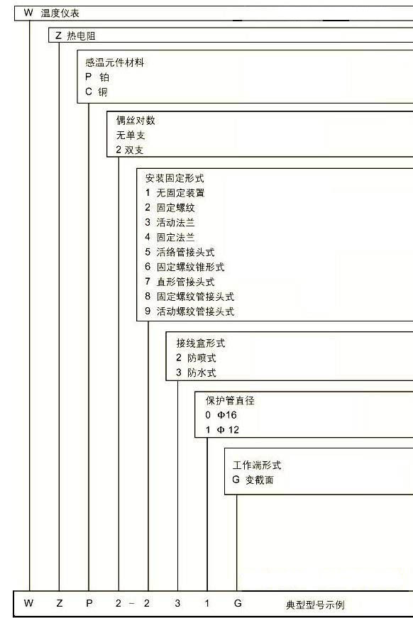 久久国内三级精品视频 选择热电偶和热电阻体作为工业测温元件的方法
