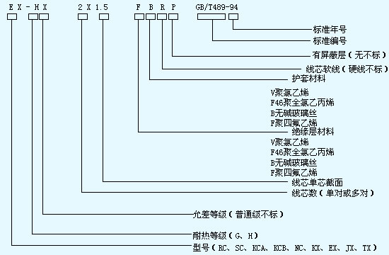 久久白丝足交91AV 详细分析热电偶用补偿导线选购指南