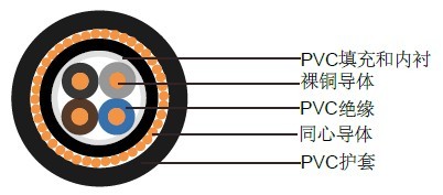 久久国内三级精品视频 德标动力电缆品牌公司