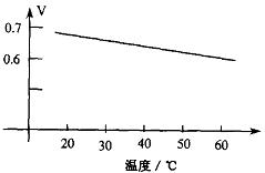 久久白丝足交91AV k型热电偶测温补偿方案
