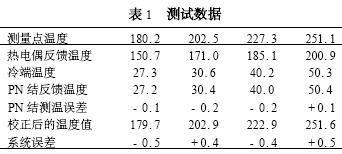 久久白丝足交91AV k型热电偶测温补偿方案