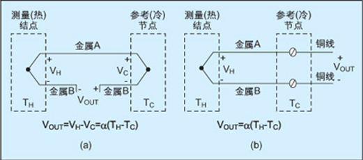 久久白丝足交91AV 热电偶的发明过程和测温原理(收集)