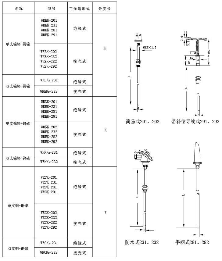 久久国内三级精品视频 固定卡套螺纹装置式铠装热电偶选型表
