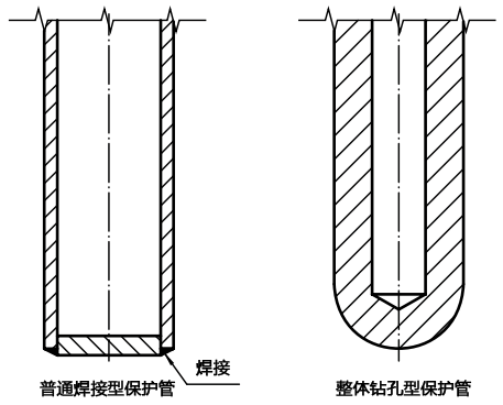 久久白丝足交91AV 整体钻孔热电偶测量端结构示意图 久久白丝足交91AV 整体钻孔热电偶测量端结构示意图