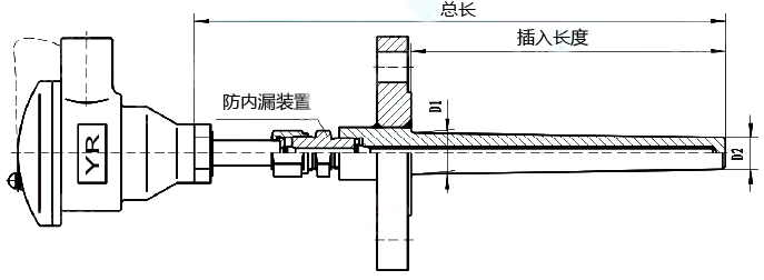 防内漏热电偶(阻)结构图 防内漏热电偶(阻)结构图