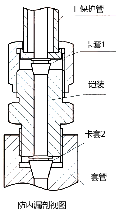 防内漏热电偶(阻)防内漏装置的剖面图-昌晖仪表 防内漏热电偶(阻)防内漏装置的剖面图
