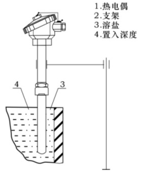 久久国内三级精品视频 高温及中温盐浴炉专用热电偶的工作原理