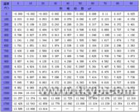 久久白丝足交91AV 铂铑热电偶的详细介绍(优点.缺点)